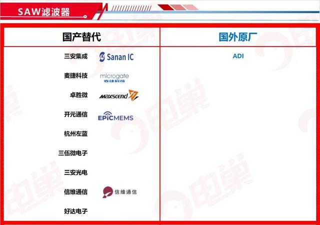 ​国产芯片替代方案公司名单，最新83个分类汇总