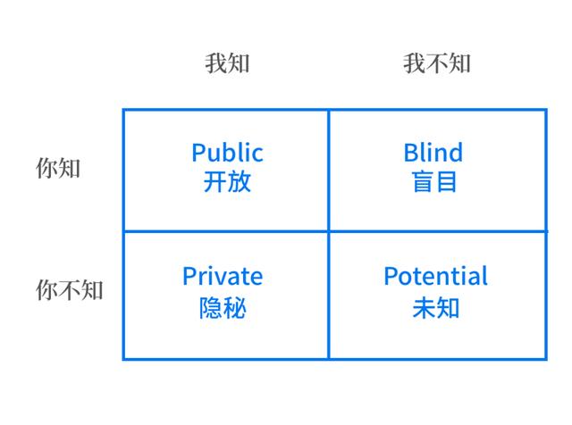 互联网带来的变与不变