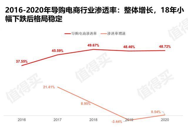 产品分析案例——什么值得买APP