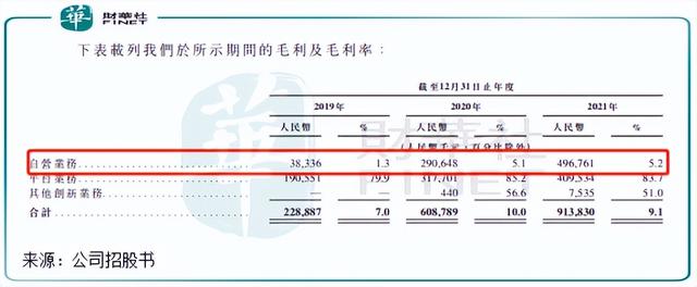 「IPO前哨」明星基金加持，药师帮能否开启行业独角兽之旅？