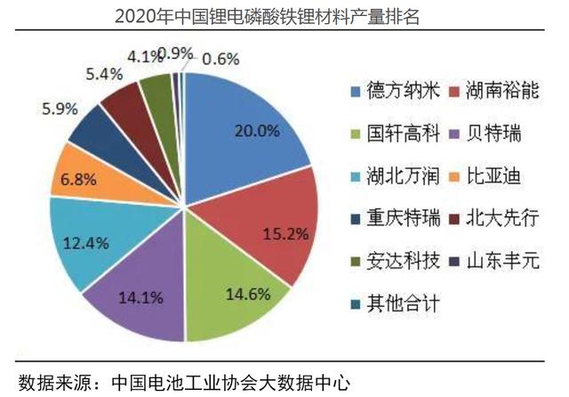 锂电池产业链，各细分行业龙头公司梳理