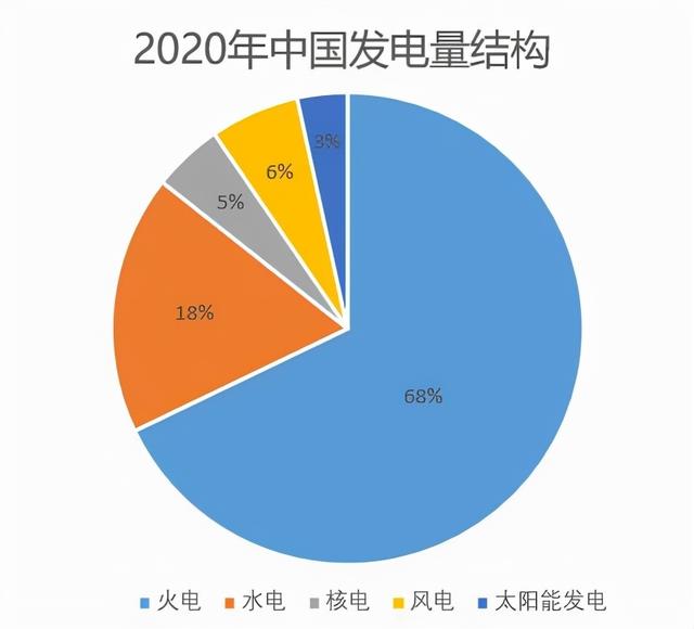 电动汽车究竟“低碳”还是“高碳”？