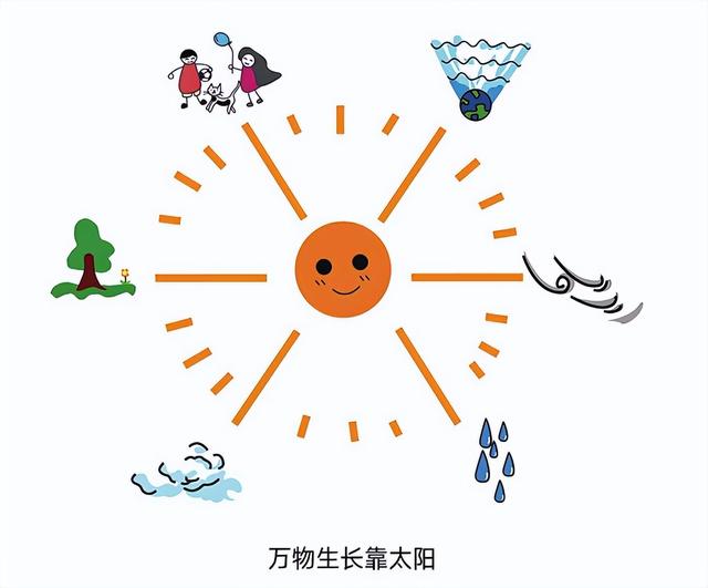 一文看懂《时间简史》之谁是宇宙中最长寿的