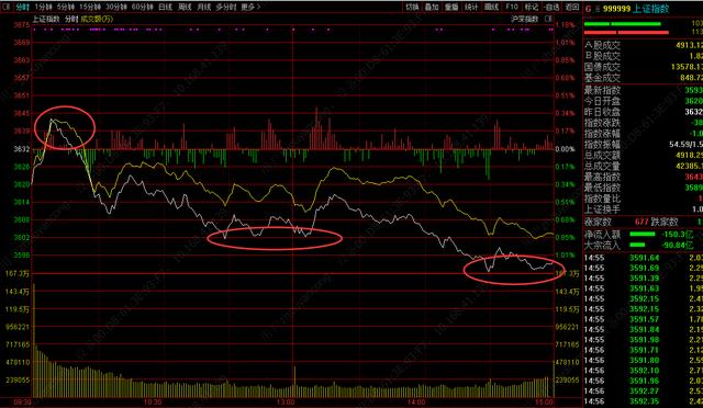 降准又降息！行情触底反弹机会大