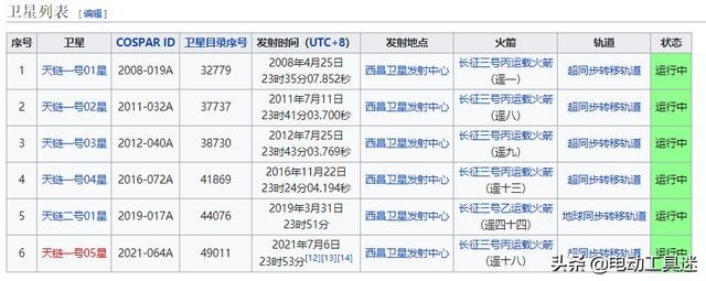 突破美国阻挠，天链卫星再添新成员，1.2G下行速率保障空间站通信