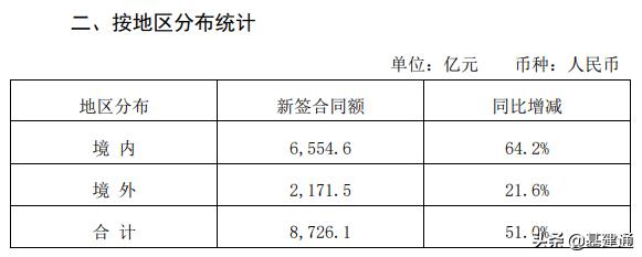 工程公司未来三年发展规划