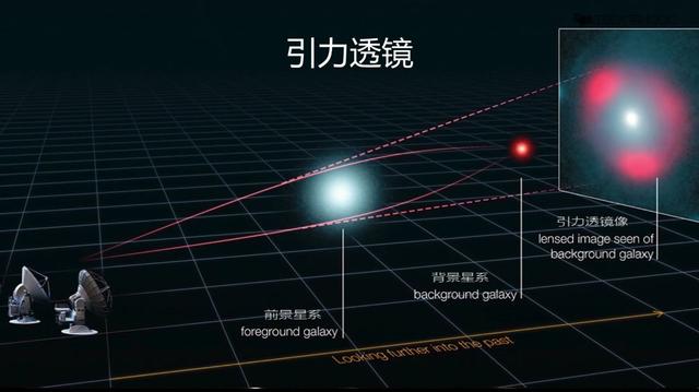 50亿光年外，天文学家发现星系一分为二，爱因斯坦又对了？