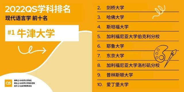 留学选校重要参考：最新QS世界大学学科排名发布