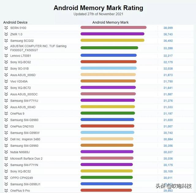 苹果牛X，4 年前的iPhone比安卓还流畅