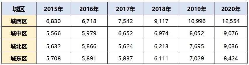 西宁房价未来趋势：量价背离明显，经济实力偏弱，凸显后市隐忧