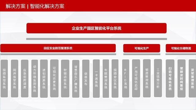 可视化智慧园区整体解决方案