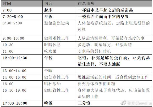 健康的作息习惯