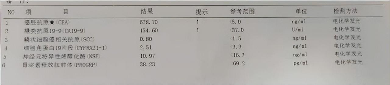 僅一個月！腫瘤標志物CEA指標從678.7下降至177.7，關鍵在于一點