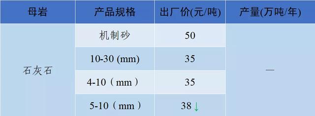 成都小型制砂机多少钱
