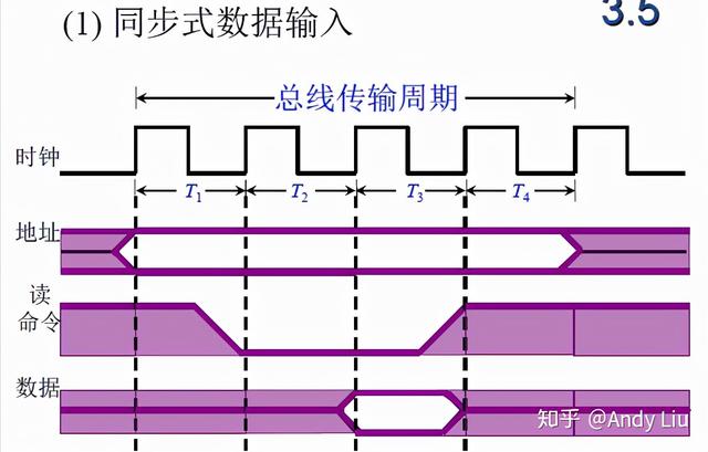 终于有人把"计算机组成原理学习笔记"整理出来了