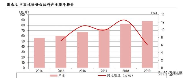 承德露露研究报告：多项改变正在发生，经典品牌寻求突破