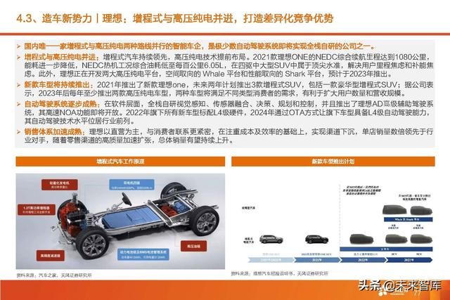 汽车智能驾驶产业深度研究：全球智能驾驶产业链投资分析