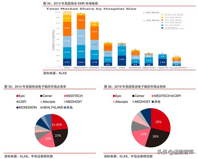 医疗IT龙头，卫宁健康：医疗云化开拓未来，加速产品变革引领市场