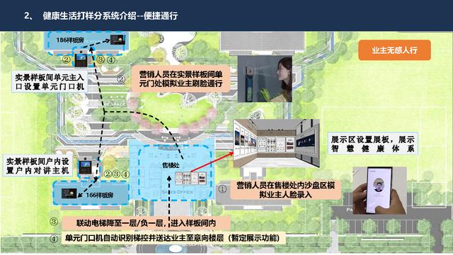 4.27.2-智慧社区智能化系统详细规划设计方案