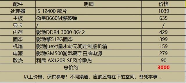 3000元左右的主机配置（能玩LOL的12代酷睿核显主机配置怎么选）(2)