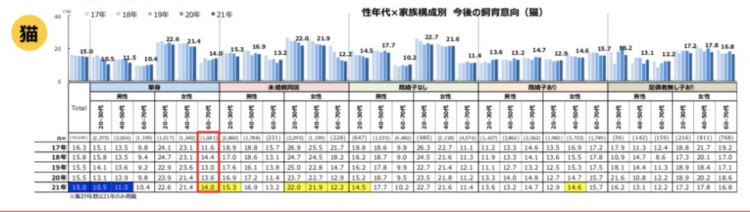 宠物狗市场