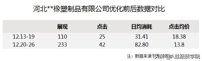 搜狗推广后台（搜狗引擎推广）插图22