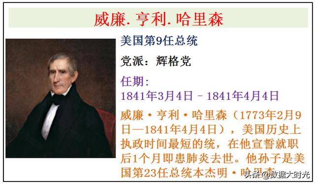 美国为何如此强大？历任46位美国总统介绍，谁是你心中最友好的？