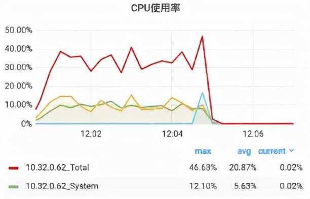 石墨文档Websocket百万长连接技术实践