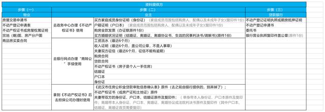 如何商业贷转公积金贷「商业贷款转公积金贷款需要什么条件」