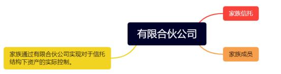 信托 基金 上市架构图「股权基金公司架构」