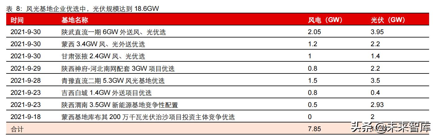 新能源行业2022年度投资策略：进阶与扩散