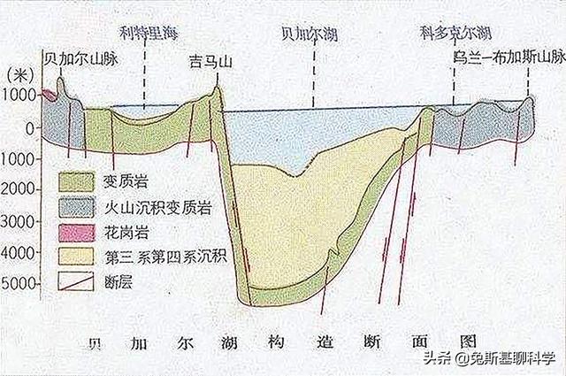 贝加尔湖是如何形成的？科学家给出解释，湖中海洋生物却成谜团