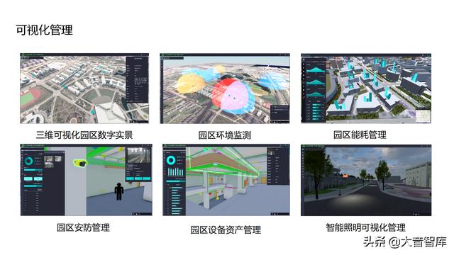 “云、智、大、物、移”智慧园区解决方案PPT