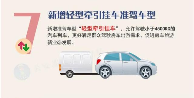 定了！4月1日新增C6驾照，C6能开什么车？增驾贵不贵？一文讲清楚