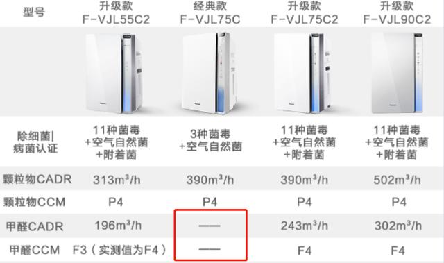 618省钱“作业”：包括松下小米等高端家电，功效鲜明且性价比高