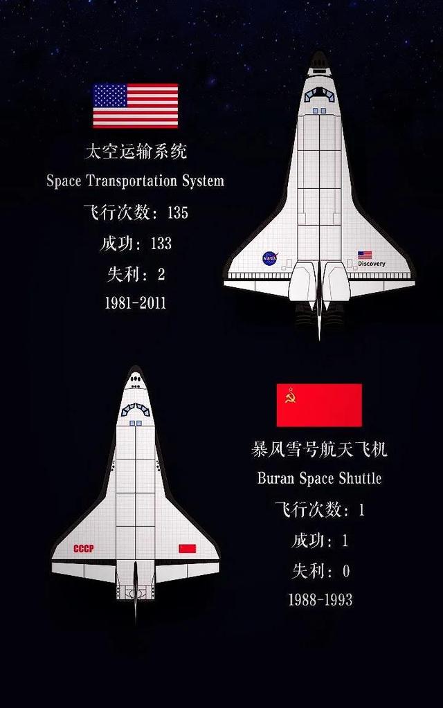 暴雪将至！苏联航天飞机的发展历程