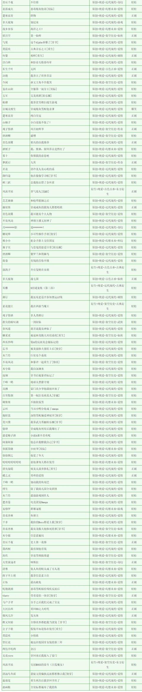 推荐好看的bl小说