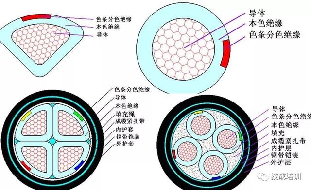 软芯电缆线规格型号一览表,软电缆线规格型号及参数