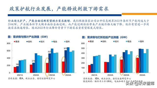新能源行业2022年投资策略：电车奔腾，风光无两，储能接力