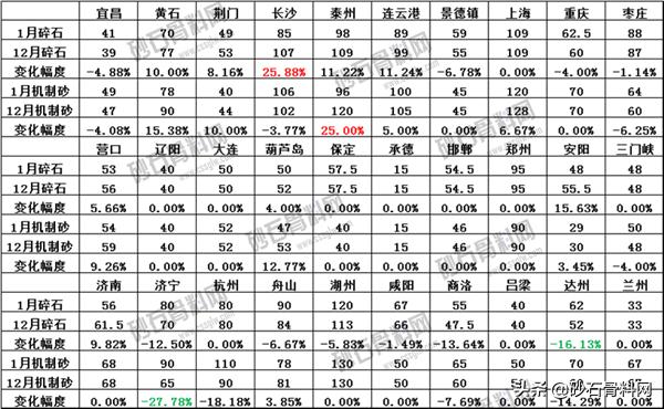 砂石骨料网数据中心