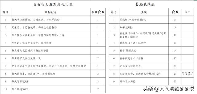 孩子不良行为习惯矫正教育学校十大排名(行为矫正学校哪家强)(图4)