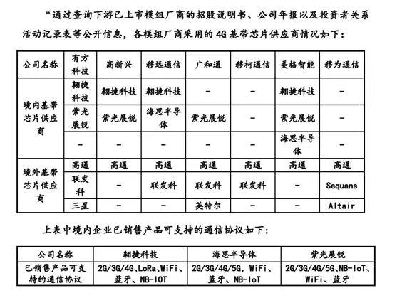 展讯中心二期工程