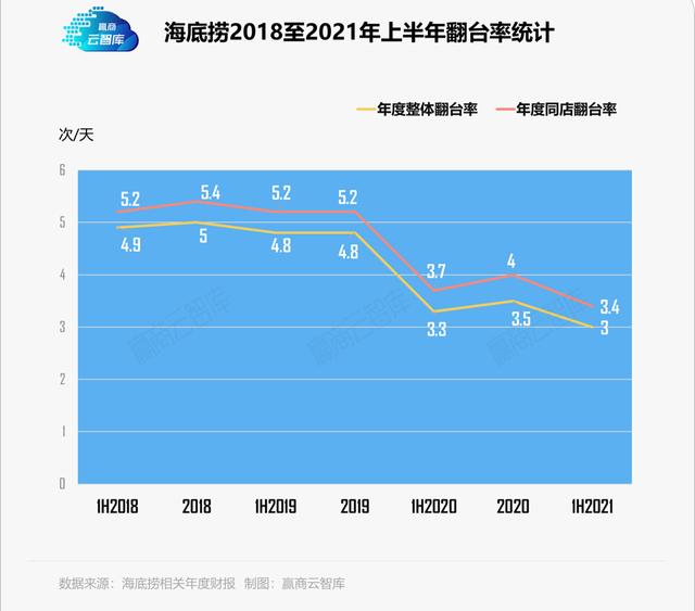 血亏45亿，集体关店！比星巴克更惨的餐饮巨头，输急了眼