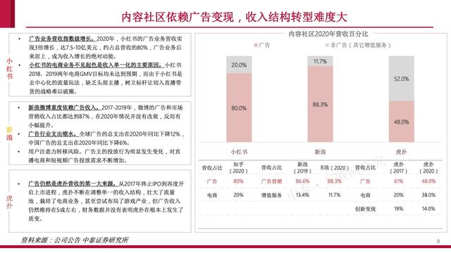 内容社区84页研究框架