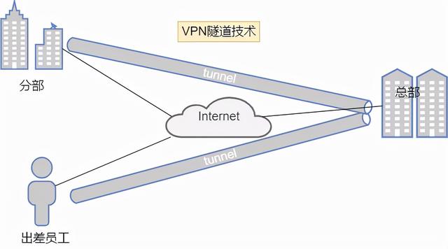 到底什么是VPN（虚拟专用网络）？21张图详解