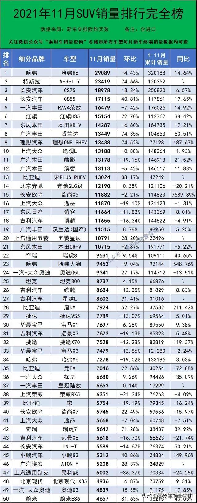 2021年11月汽车终端销量排行/总计891个车型（含进口）