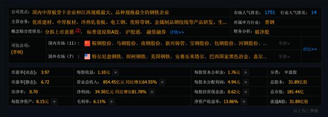 钢铁龙头一览表：排名前十的龙头股有你的吗？
