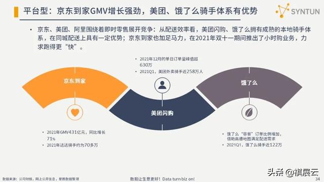 干货分享：2022年电商行业发展分析报告