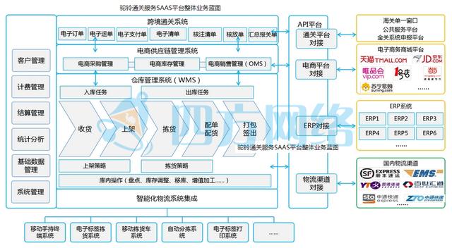 新时期辽宁省跨境电商发展问题分析「跨境电商的难题」