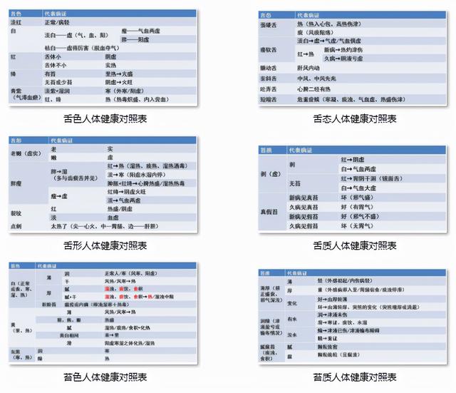 中医舌诊：舌头为什么会出现裂纹？分四种原因